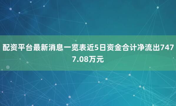 配资平台最新消息一览表近5日资金合计净流出7477.08万元